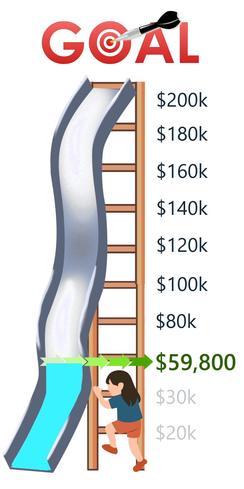 Fundraising Progress
